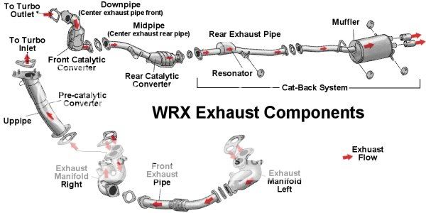 Exhaust FAQ - Page 6 2002 subaru outback exhaust system diagram 